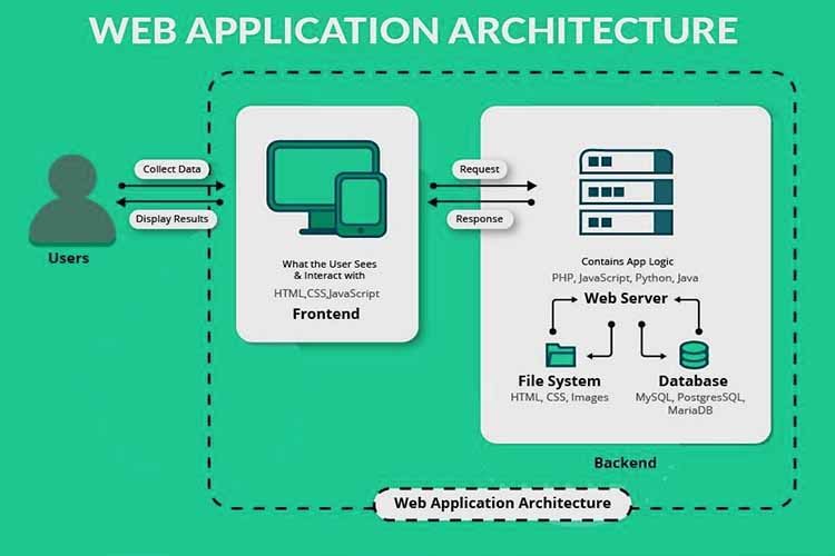 web-application-architecture